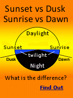Dusk is a period of time, whereas Sunset is an event. In other words, dusk is a process by which day becomes night and sunset is the specific point where the sun drops below the horizon and out of view.